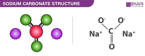 Sodium Carbonate - Synthesis (Solvey Process), Uses, Structure, Formula ...