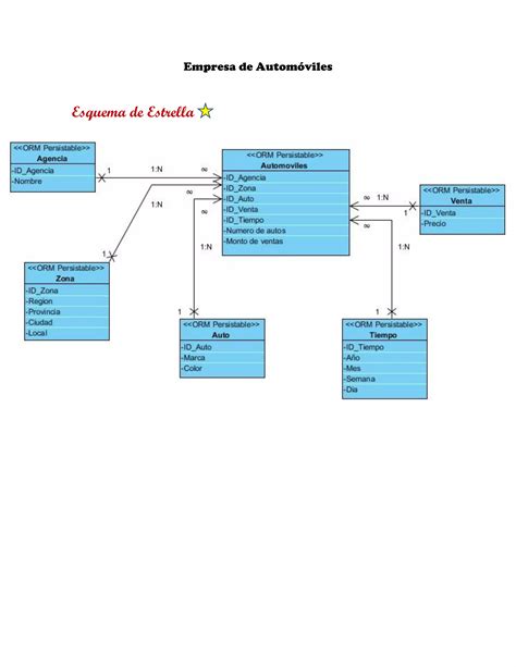 Modelo En Estrella Y Copo De Nieve Pdf