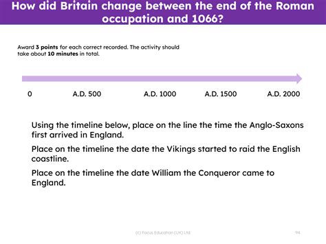 Anglo Saxons Vikings And Normans On The Timeline 4th Grade History