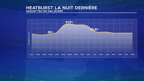 Guillaume Woznica On Twitter Impressionnant Ph Nom Ne De Heatburst