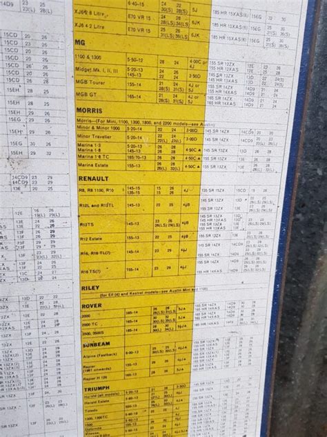 Michelin Tyre Pressure Chart Sold Vintage Automobilia