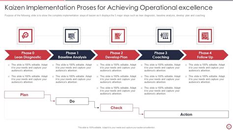 Kaizen Methodology Ppt PowerPoint Presentation Complete Deck With Slides