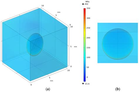 Geotechnics Free Full Text Digital Rock Mechanical Properties By