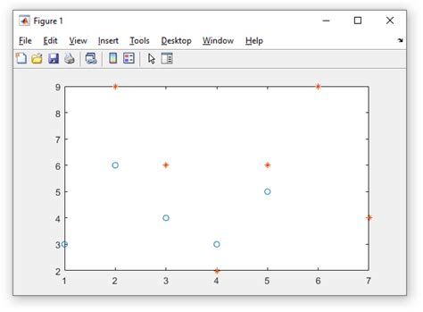 Draw Smooth Line Through Data Points In Matlab Figure Stack Overflow