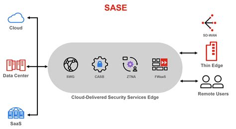 Fortinet FortiSASE Platform Adds New Security And Management Features