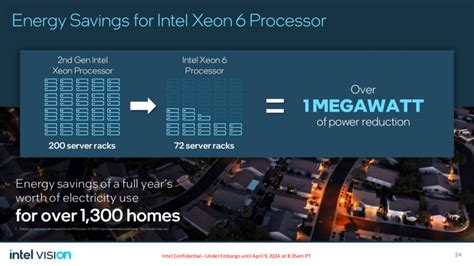 Intel Unveils Xeon Branding New Naming Starts With Sierra Forest E