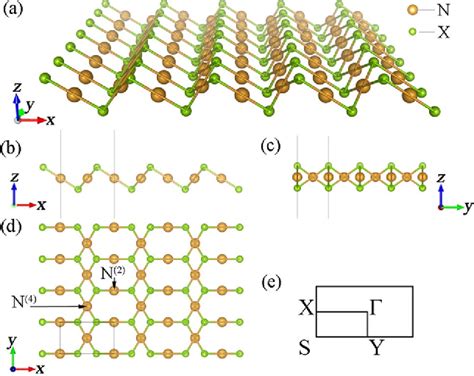 Figure 1 from Two dimensional β noble transition metal chalcogenide