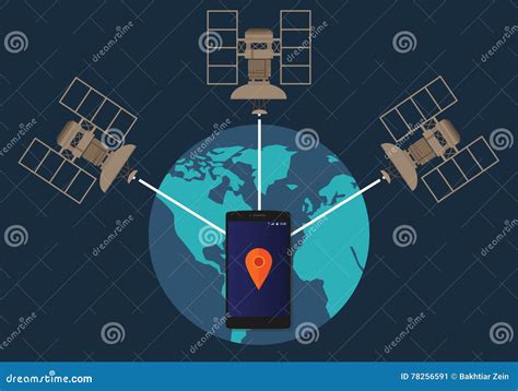 Global Positioning System Gps Tracking Services Navigation Concept