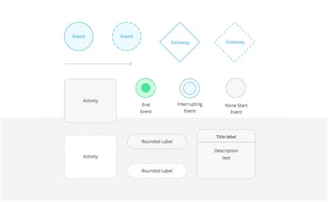 Wireframe User Friendly Flowcharts In 5 Simple Steps Justinmind