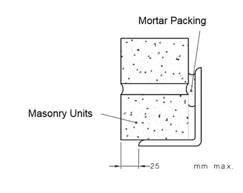 Do I need a lintel? A guide to lintel installation | Cap-It-All ...