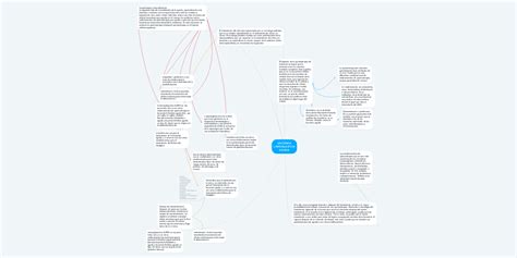 Leucemia Linfoblastica Aguda Mindmeister Mapa Mental