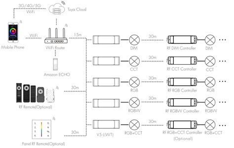 LEDLyskilder V5 L WiFi And RF 5 In1 LED Controller Instruction Manual