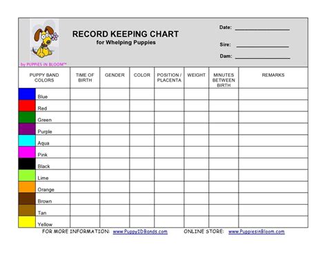 Record Keeping Charts For Breeders Whelping By Puppiesinbloom