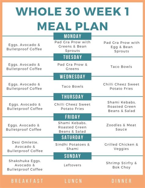 Whole30 Week 1 Meal Plan T Rue Story