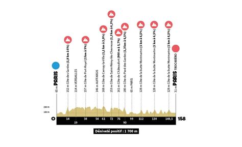 Un vélo dans le Ciboulot JO Paris 2024 Le parcours de la course en