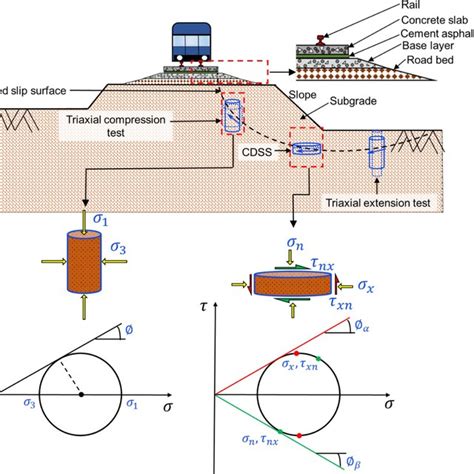 Variation of maximum and minimum dry density of sand with ground rubber... | Download Scientific ...