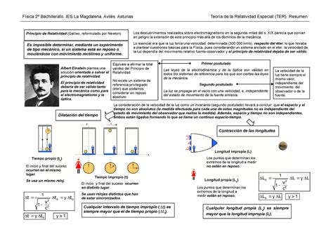 Resumen Relatividad Especial F Sica Bachillerato Ies La Magdalena