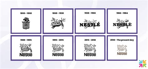 Nestle Logo History Design And Transformation Free Logo Creator Blog