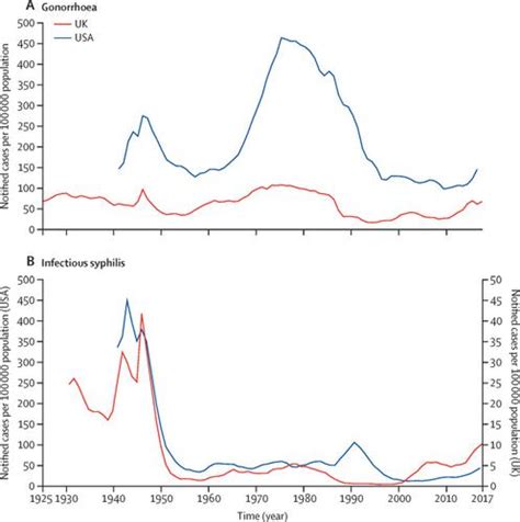 Epidemiology And Prevention Of Sexually Transmitted Infections In Men Who Have Sex With Men At