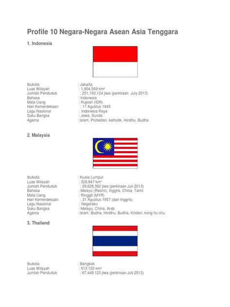 2 Profil 10 Negara Asia Tenggara