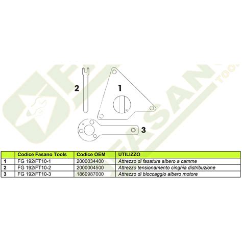 Messa In Fase Per Motori Fiat E Alfa Romeo Multiair V A Benzina