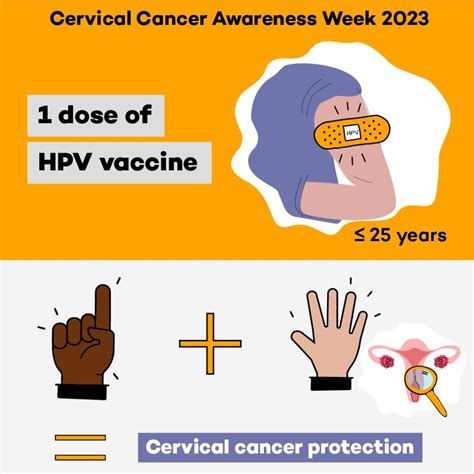 Cervical Cancer Awareness Week Australian Cervical Cancer Foundation