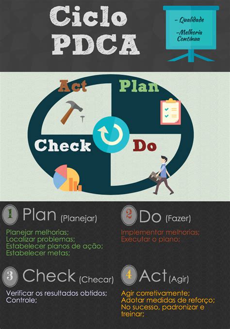 O Ciclo Plan Do Check Act Pdca Tambem Conhecido Ensino Porn Sex Picture