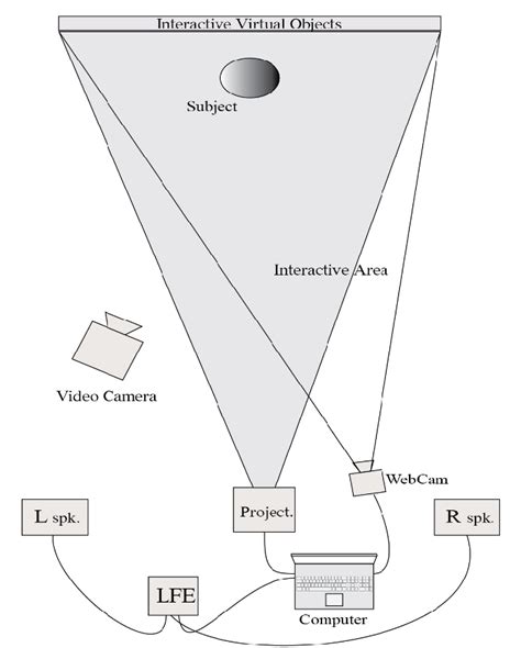 scheme  creating  interactive environment  scientific