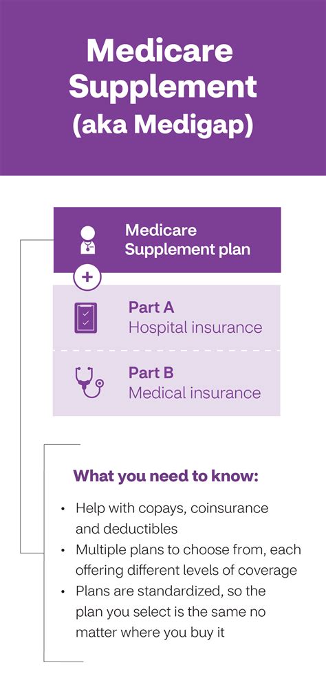 Learn About The Parts Of Medicare Aetna Medicare