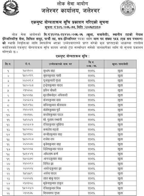 Lok Sewa Aayog Jaleshwor Local Level Th Sub Engineer Final Result And