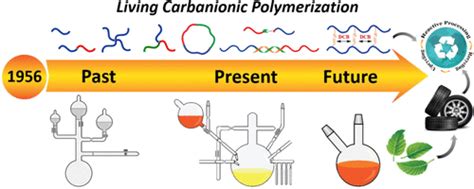 Grand Challenges in Polymers Science 
