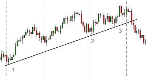 Qu Es Una Tendencia El Sesgo De Mercado Escuela De Traders