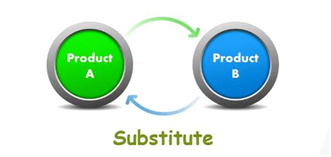 Substitute JavaTpoint