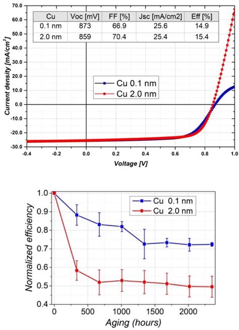 Energies Free Full Text Cdte Based Thin Film Solar Cells Past