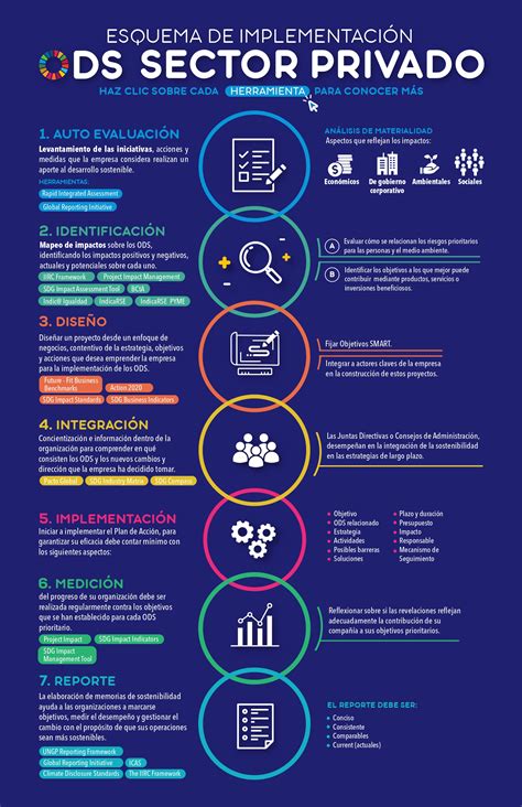 Los Ods Mapa Para Empresas Lograr El Triple Impacto Conexi N Rse