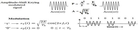 Askook Modulation Output With Mathematical Equations Download