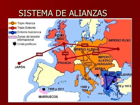 La Primera Guerra Mundial