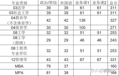 2023考研哈尔滨工程大学报考条件、专业目录、分数线、报录比等考研院校信息汇总 111 知乎