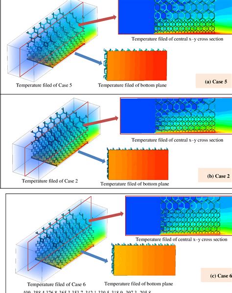 Figure 1 From Pore Scale Numerical Investigation On Comprehensive Heat