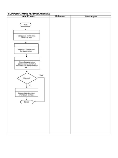 Sop Peminjaman Kendaraan Dinas Pdf