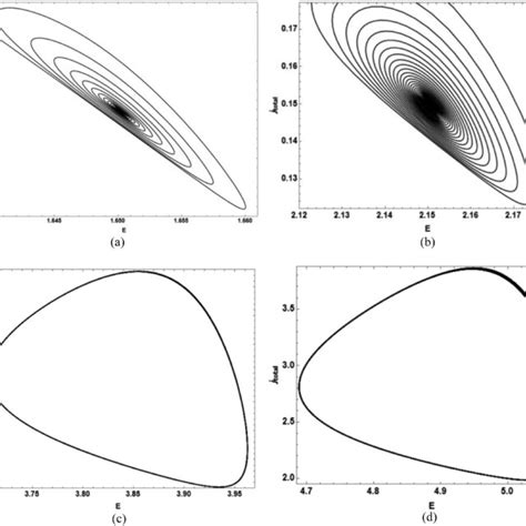 Two Dimensional Phase Space Portraits Depending On The Control