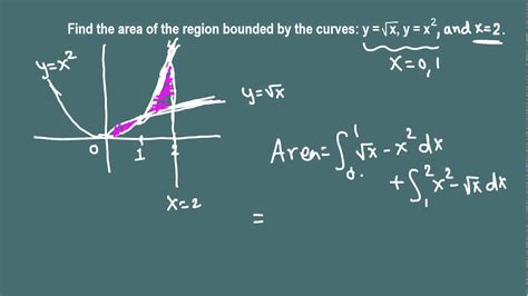 Calculus Area Between Curves Youtube