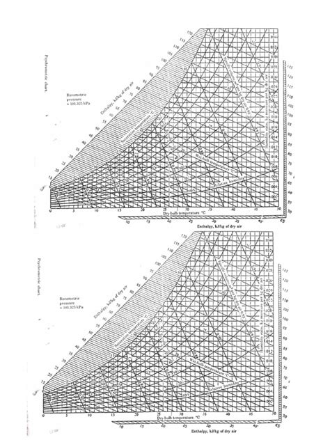 Psychrometric Chart Pdf