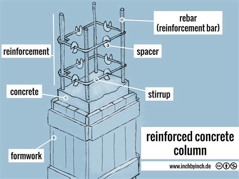 Reinforced Concrete Column Design