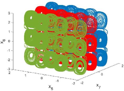 Figure 1 From Generating Grid Multi Scroll Attractors In Memristive