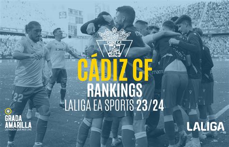 Ranking de Cádiz CF en Fútbol LaLiga EA Sports 2023 2024 jornada 33