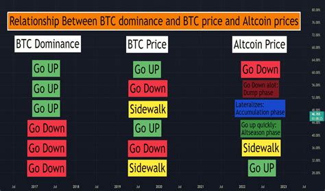 Dump Pump Education TradingView