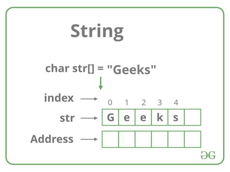 Complete Guide On String Interview Preparation