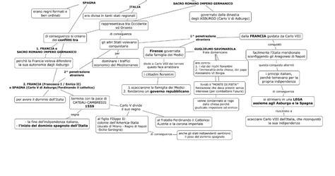 L Angolo Della Prof Seconda Media STORIA Carlo V D Asburgo E Le