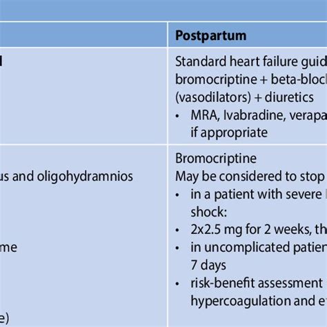 Diagnosis Of Peripartum Cardiomyopathy Ppcm Download Scientific Diagram